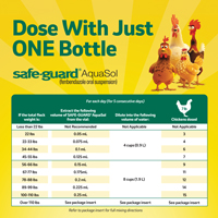 Merck Animal Health Safe-Guard AquaSol Dosing Chart